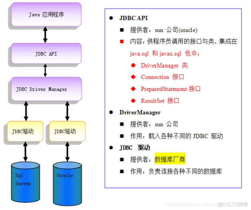 java 数据库连接是否可用 java中连接数据库的技术是_数据库