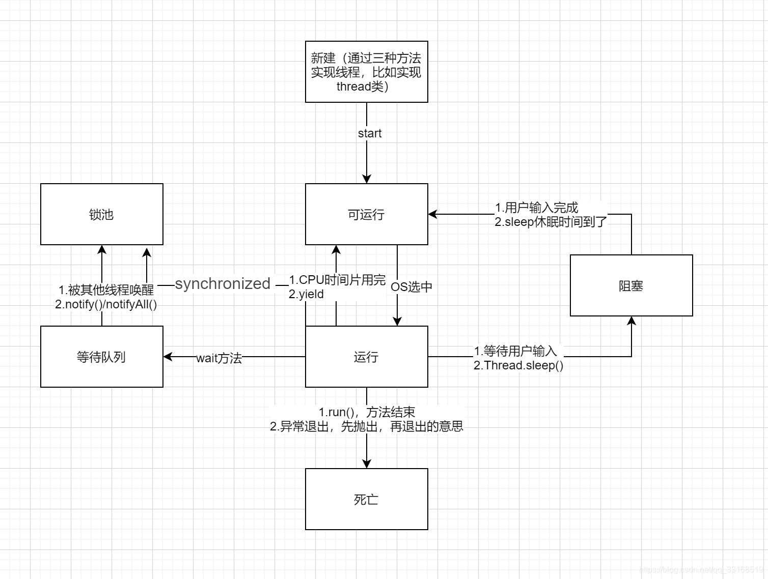 rxjava 主线程调用 java主线程和子线程通信,rxjava 主线程调用 java主线程和子线程通信_阻塞状态,第1张