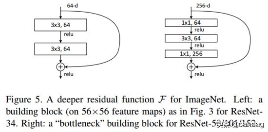 resnet50怎么导入 resnets,resnet50怎么导入 resnets_resnet结构_02,第2张