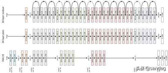 resnet50怎么导入 resnets,resnet50怎么导入 resnets_resnet结构_04,第4张