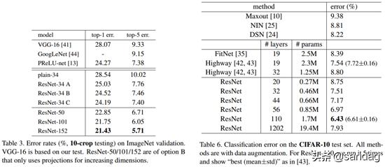 resnet50怎么导入 resnets,resnet50怎么导入 resnets_resnet结构_06,第6张