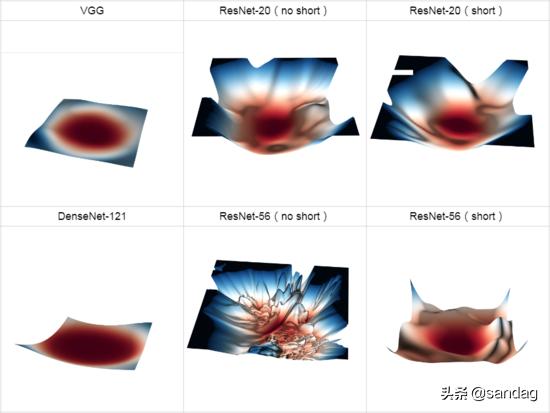 resnet50怎么导入 resnets,resnet50怎么导入 resnets_resnet网络结构_07,第7张