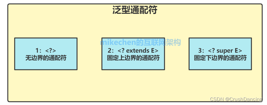 java 泛型 T 强转 泛型强制转换_强制转换_10