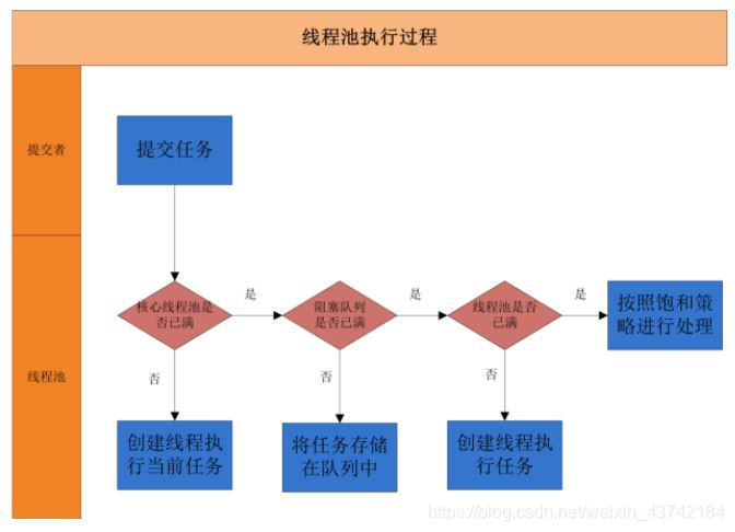 java 单线程处理并发 java多线程并发编程 线程池_多线程_02