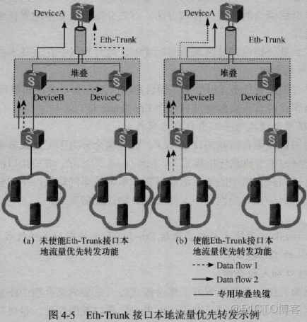 activity results 子接口native vlan错了怎么改 子接口和vlanif_优先级_10