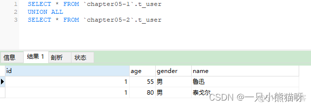 Springboot JAP持久层 数据库连接设置 springboot持久层框架 比较_java_02