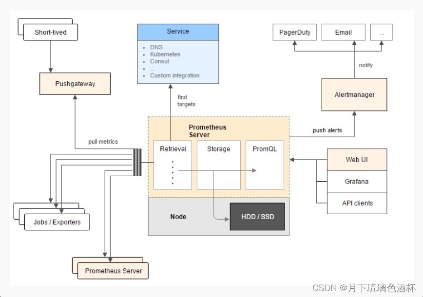 grafana go 模版 grafana教程_grafana