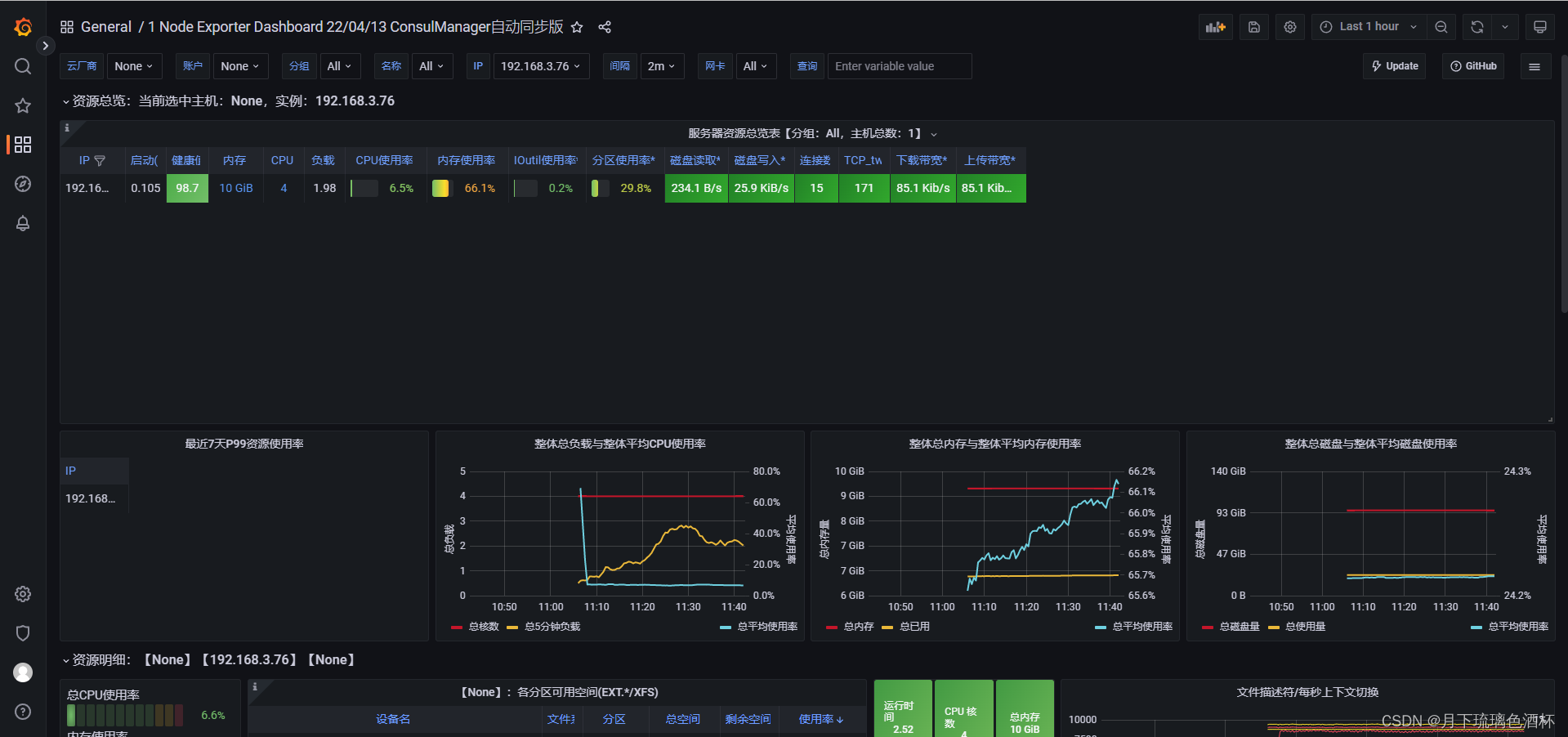 grafana go 模版 grafana教程_prometheus_25