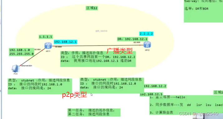 ospf router id选举过程 ospf选举主从,ospf router id选举过程 ospf选举主从_ospf router id选举过程_07,第7张