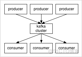 kafka设置zk的目录 kafka自带的zk_java