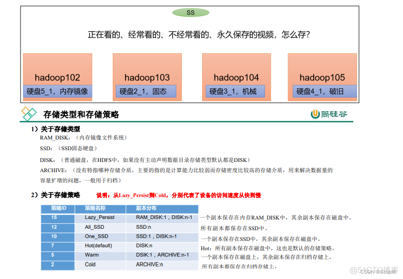 hdfs 调试纠删码 hadoop纠删码实现_学习_02