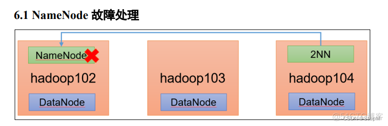 hdfs 调试纠删码 hadoop纠删码实现_hdfs_03