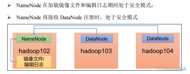 hdfs 调试纠删码 hadoop纠删码实现_大数据_04