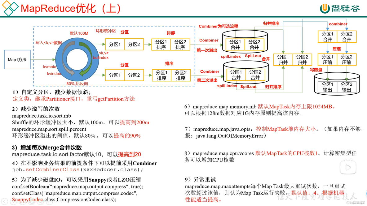 hdfs 调试纠删码 hadoop纠删码实现_hdfs_07