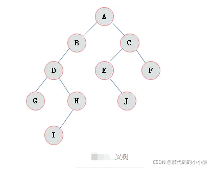 mysql非叶子节点存储什么数据 mysql b+树非叶子节点_mysql非叶子节点存储什么数据