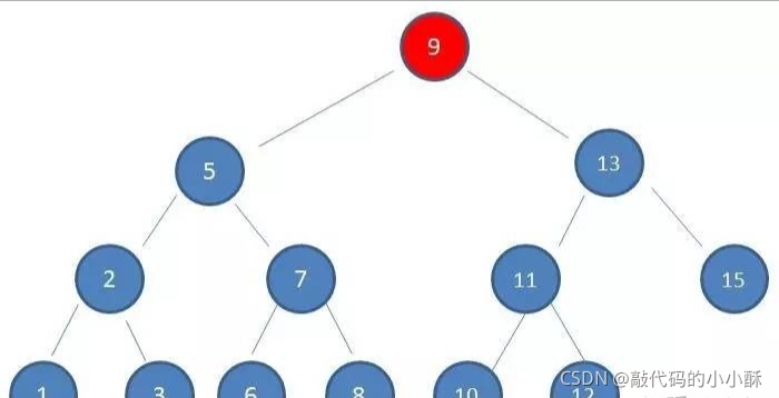 mysql非叶子节点存储什么数据 mysql b+树非叶子节点_mysql_06