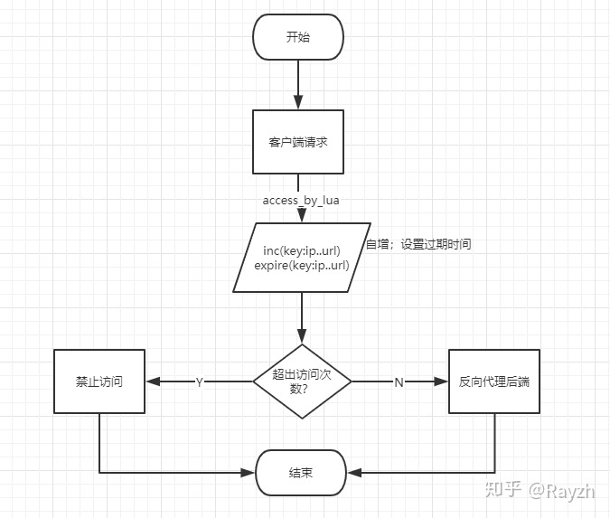 LUA开发 arduion lua开发界面_lua设计与实现 pdf