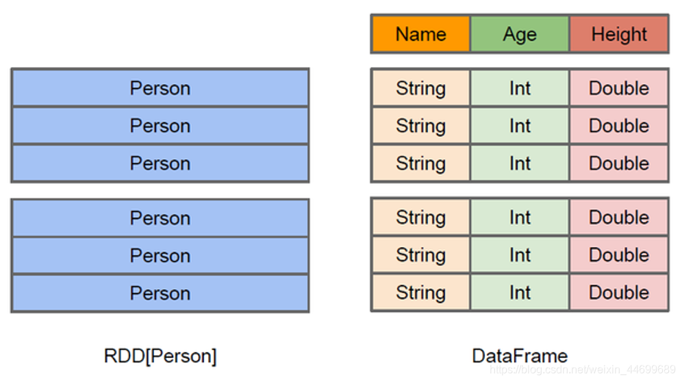 Spark对比 Redis spark和sparksql_SQL_05