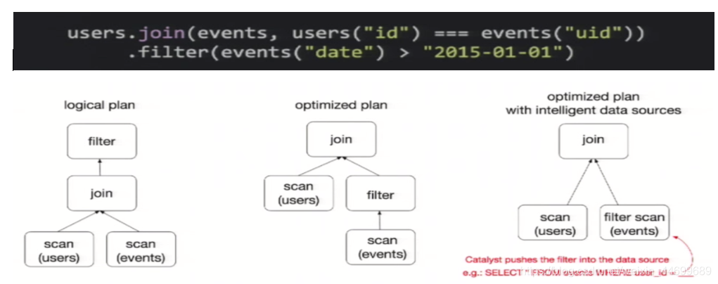 Spark对比 Redis spark和sparksql_Spark对比 Redis_06