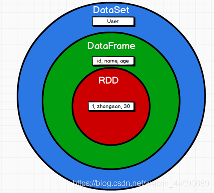 Spark对比 Redis spark和sparksql_SQL_08