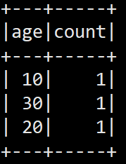 Spark对比 Redis spark和sparksql_API_18