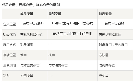 java声明多个String变量 java一次声明多个变量_java