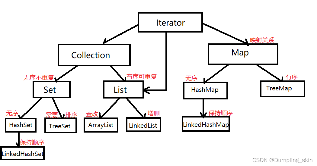 Java中集合中长度 java集合默认长度_System