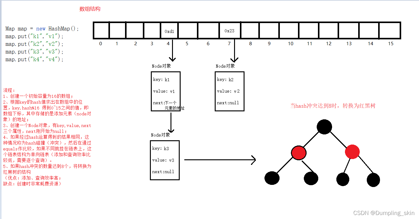 Java中集合中长度 java集合默认长度_ci_06