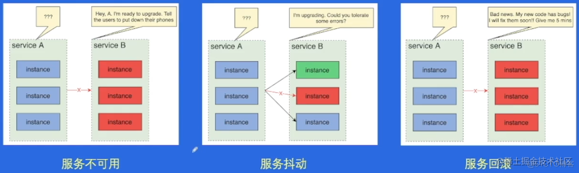 微服务常用数据库 微服务 基础数据_函数调用_07