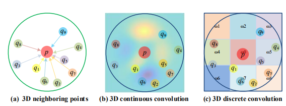 3D点云目标跟踪 3d点云综述_3d_04