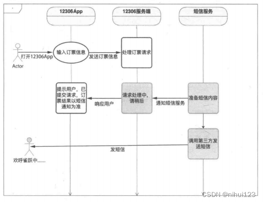 任务队列和消息队列 消息队列的服务_消息队列_02