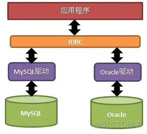 java mysql数据库连接串 java连接mysql原理_数据库