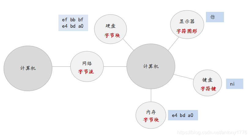 tempdb的字符集 字符集binary_字节_03