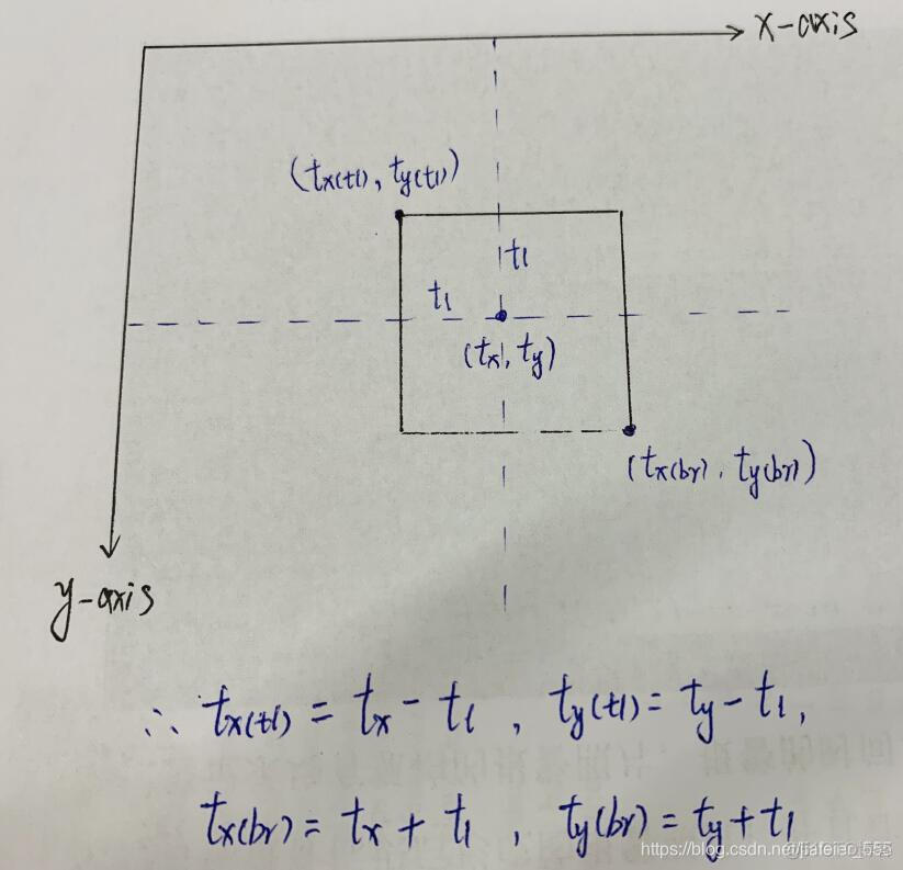 细粒度自然语言处理 细粒度分析_全连接_04