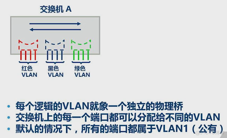 多个VLAN跨交换机 ospf 多台交换机vlan_mac地址_03