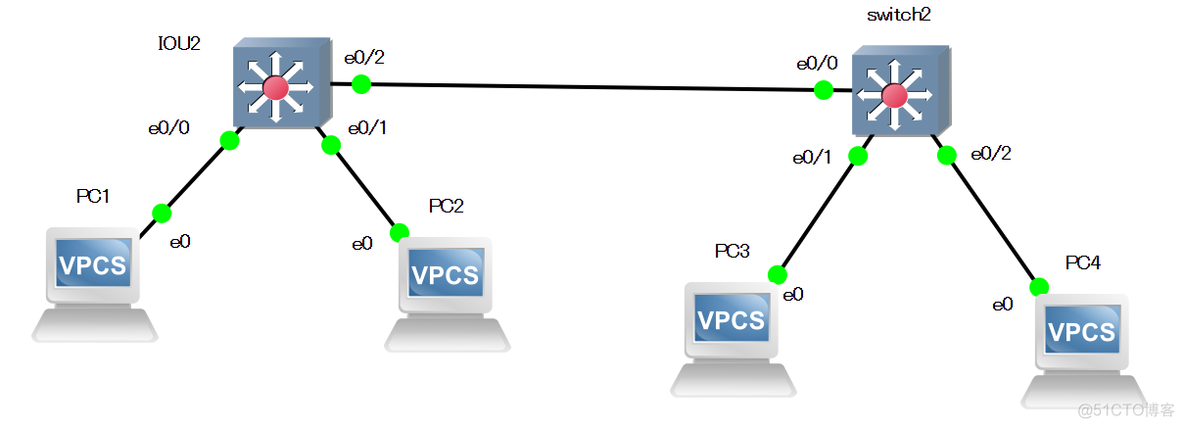 多个VLAN跨交换机 ospf 多台交换机vlan_多个VLAN跨交换机 ospf_07