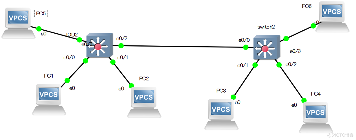 多个VLAN跨交换机 ospf 多台交换机vlan_DNS_08