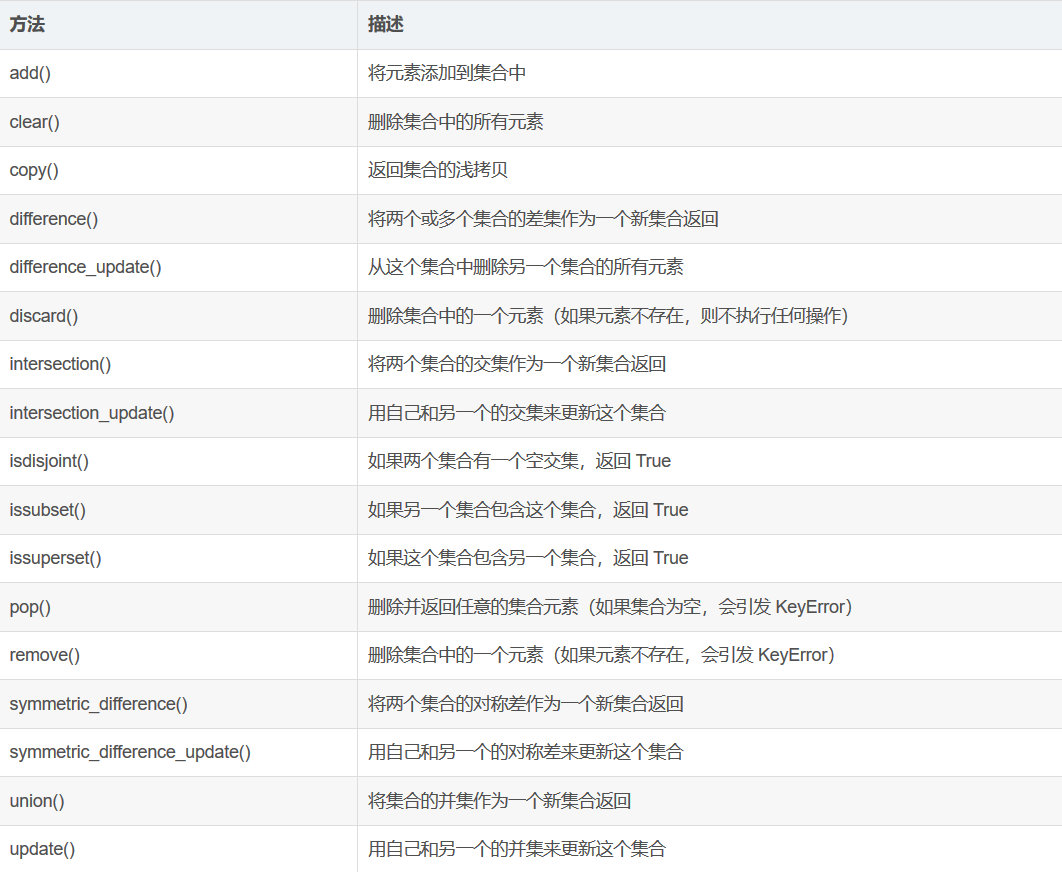 Python如何定义一个空链表 python如何定义一个空集合_编码方式_04