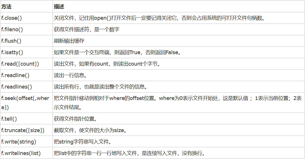 Python如何定义一个空链表 python如何定义一个空集合_文件句柄_14