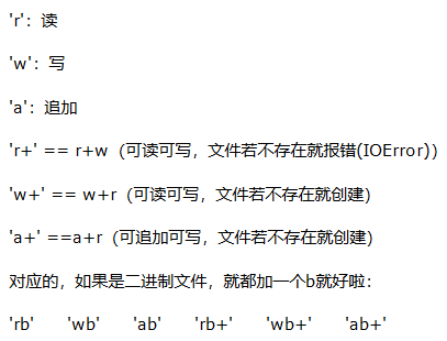 Python如何定义一个空链表 python如何定义一个空集合_编码方式_16