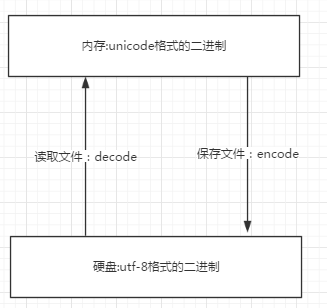 Python如何定义一个空链表 python如何定义一个空集合_Python如何定义一个空链表_18