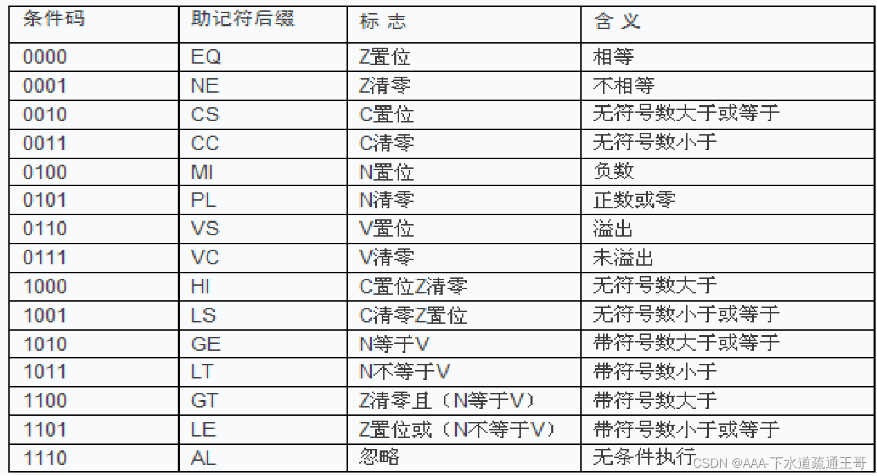 ARM架构连接示意图 arm架构原理_ARM架构连接示意图_02