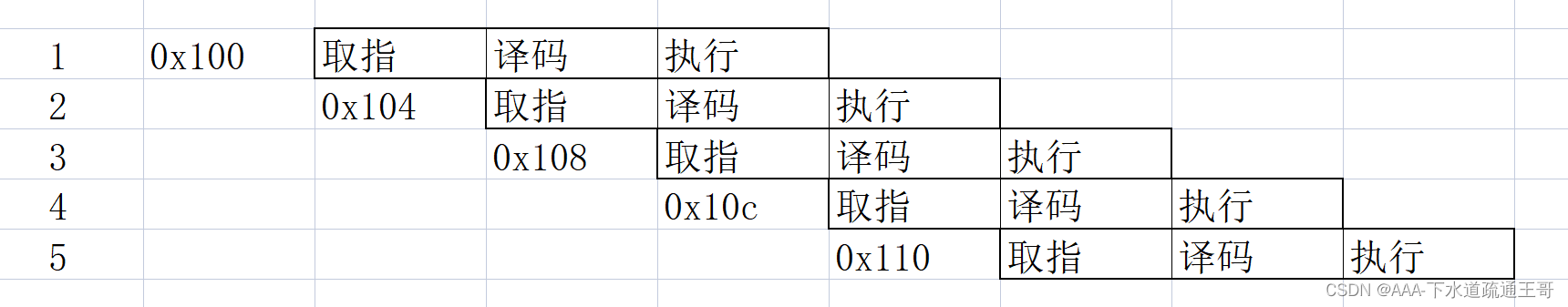 ARM架构连接示意图 arm架构原理_寄存器_06