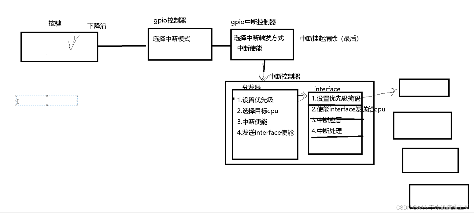 ARM架构连接示意图 arm架构原理_驱动开发_11