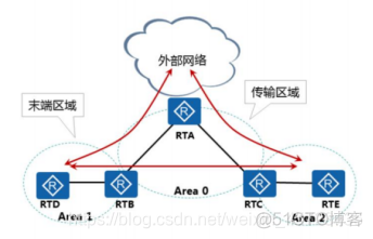 ospf 4类5类lsa关系 ospf的3类lsa_OSPF_09