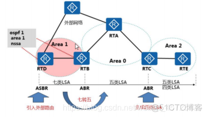 ospf 4类5类lsa关系 ospf的3类lsa_链路_14