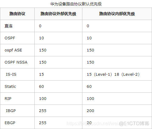 ospf 4类5类lsa关系 ospf的3类lsa_ospf 4类5类lsa关系_18