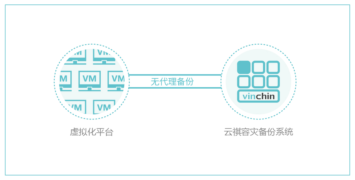 虚拟机系统备份成IOS人间 虚拟机整机备份,虚拟机系统备份成IOS人间 虚拟机整机备份_虚拟机系统备份成IOS人间_02,第2张