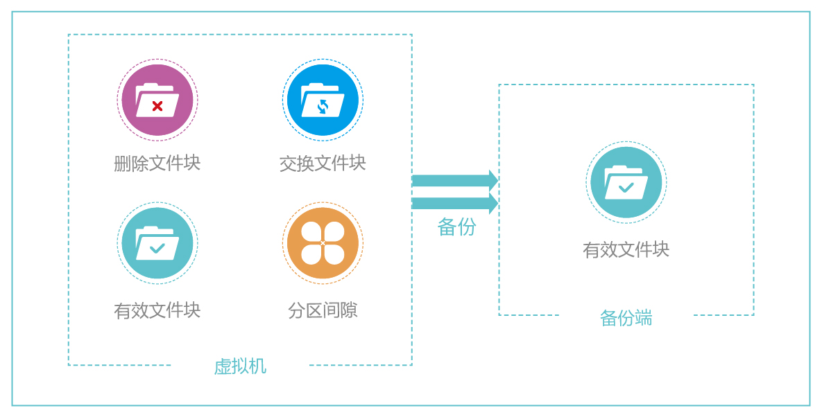 虚拟机系统备份成IOS人间 虚拟机整机备份,虚拟机系统备份成IOS人间 虚拟机整机备份_虚拟机系统备份成IOS人间_04,第4张