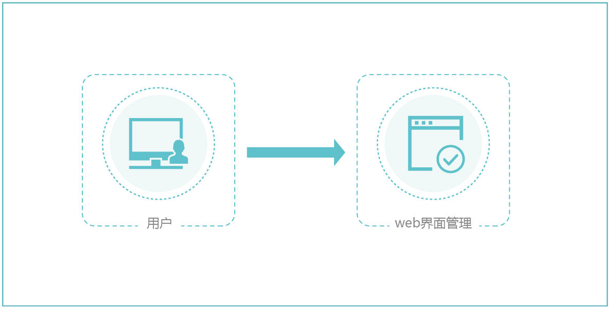 虚拟机系统备份成IOS人间 虚拟机整机备份,虚拟机系统备份成IOS人间 虚拟机整机备份_系统安全_08,第8张